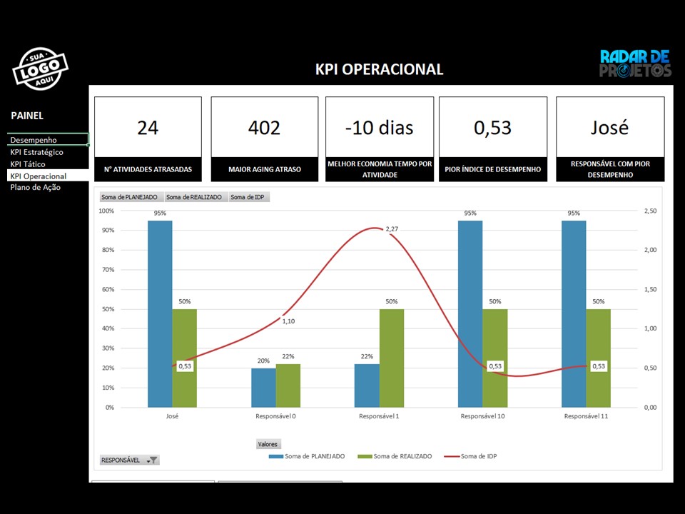 radardeprojetos-planodeacao1.jpg